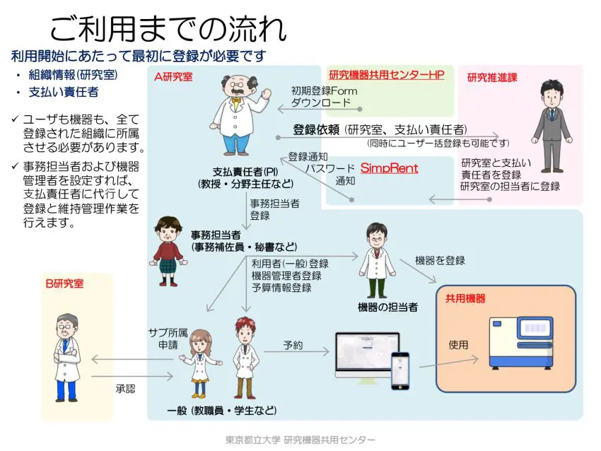 啓林館データベースソフト keirinkanDB System | 啓林館