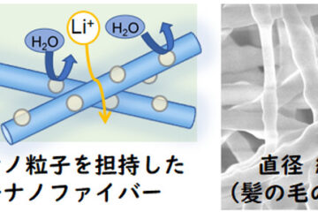 「リチウム空気電池」耐久性を上げる！ ナノファイバー複合電解質膜