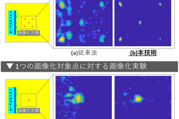 ランダムマスク型超音波センサ ～高精度かつ低計算負荷なセンサを実現～