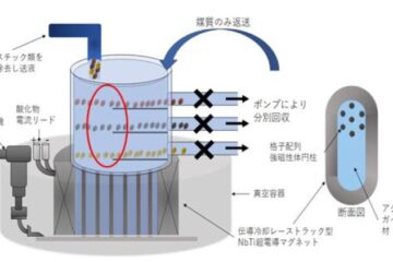 磁気分離装置～低磁場下で高効率な磁気浮上分離を実現～