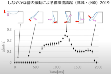 流体制御装置～環境親和型発電や細胞培養に応用可能～