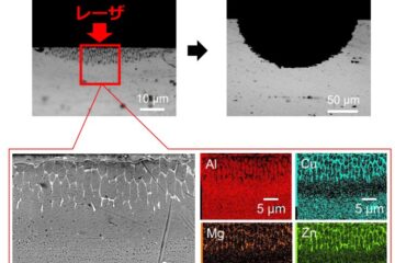 μｍオーダーのアルミニウム表面微細加工技術