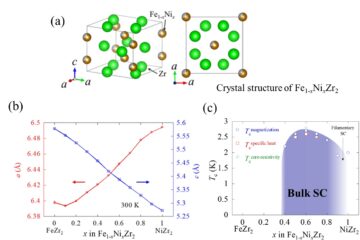 水口准教授の論文がEurekAlert！に掲載されました。