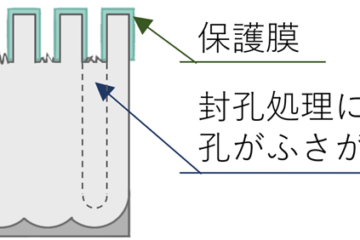 耐食性が求められる環境でも使える！ 機能性表面をもつ ナノポーラスアルミナ