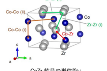 低熱膨張性の超伝導体 熱サイクルに強い超伝導素子