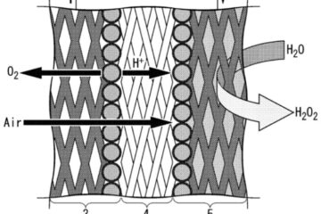 化学品やエネルギーキャリアを高効率で製造できる多孔質膜